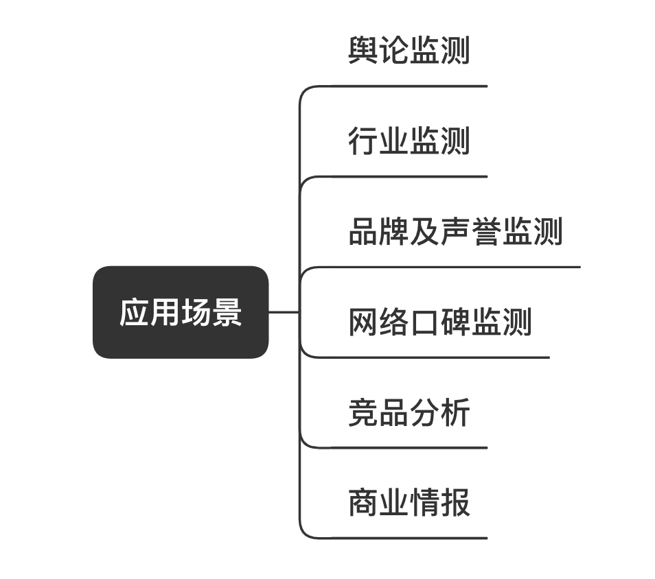 产品经理，产品经理网站